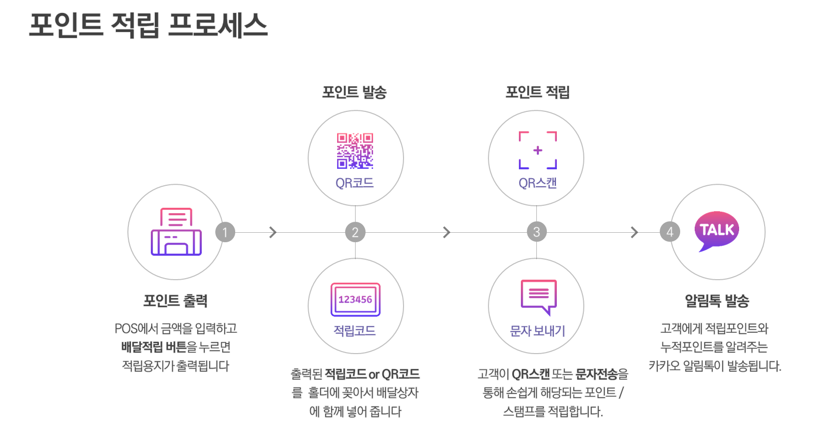 QR포인트,비대면포인트적립